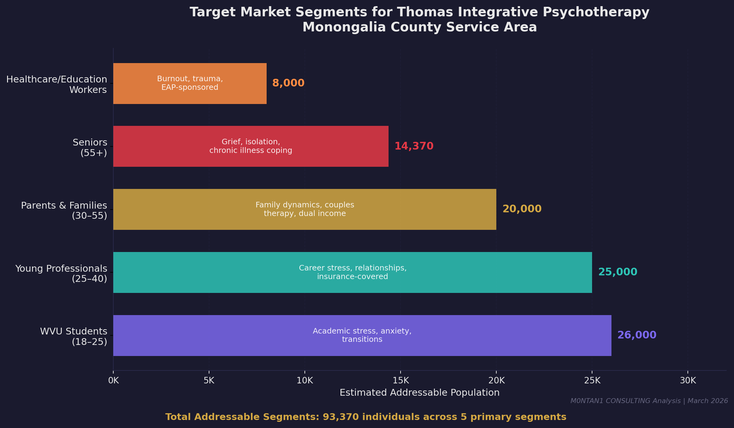 Target Market Segments